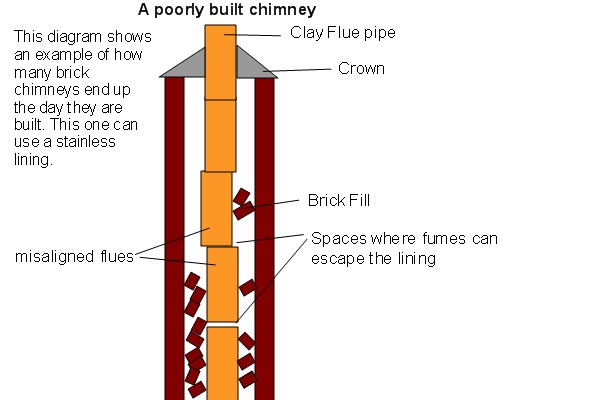 Top-sealing chimney damper replacement in West Hempstead, NY